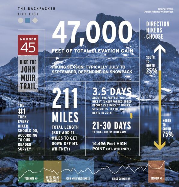 Backpacker Magazine used one of my images of Banner Peak and Thousand Island Lake for an infographic about the John Muir Trail, January 2015 Issue.